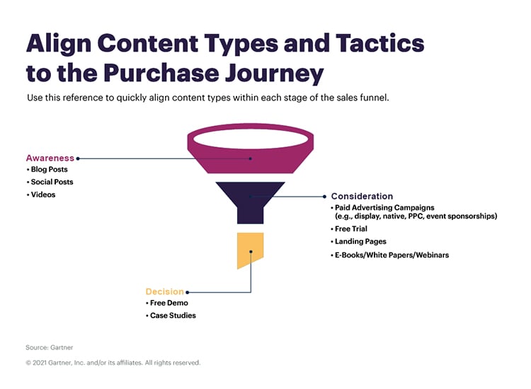 What Is B2B Demand Generation Strategy? [Complete Guide]